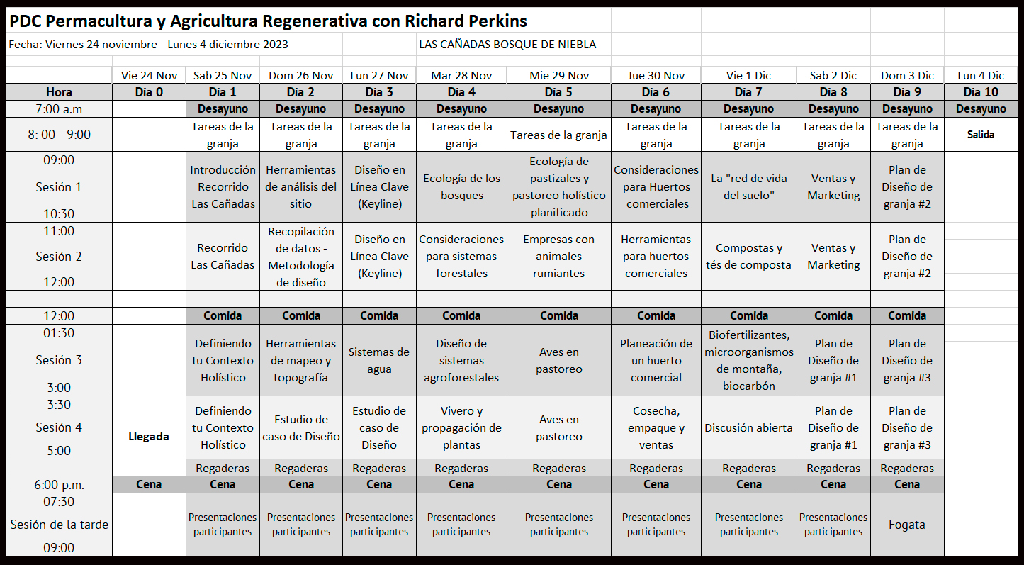 Programa-PDC-Richard-Perkins
