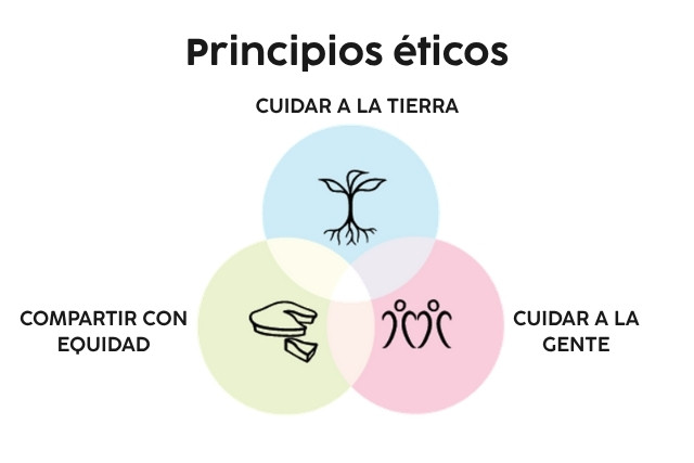 principios-eticos-permacultura-las-canadas-bosque-de-niebla